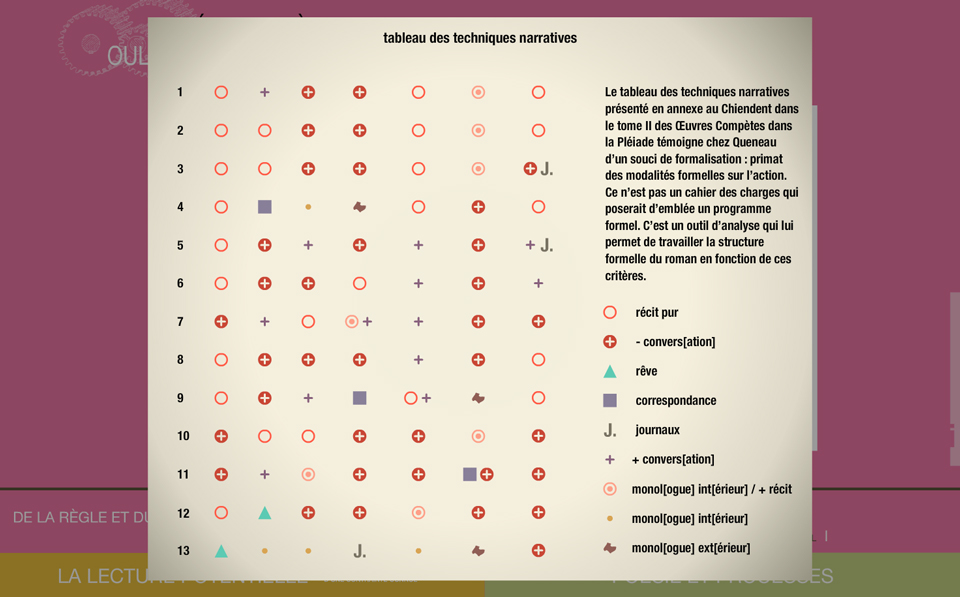 Image écran du module Oulipo, extension à la prose